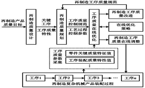 精益質量管理咨詢