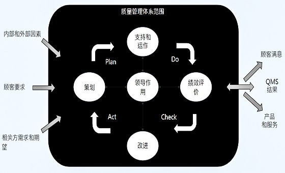 精益質量管理咨詢