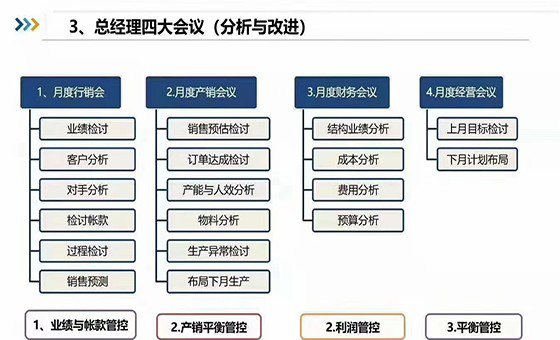 精益戰略管理咨詢
