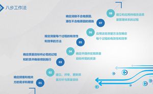 精益質量管理咨詢