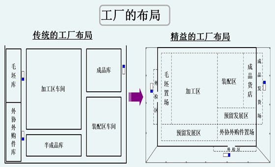  精益物流管理咨詢