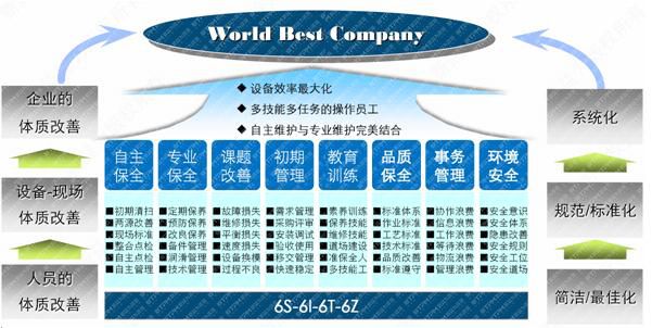 重慶2018.08 TPM/KTPM全員改善生產(chǎn)維護推進實務(wù)培訓(xùn)班